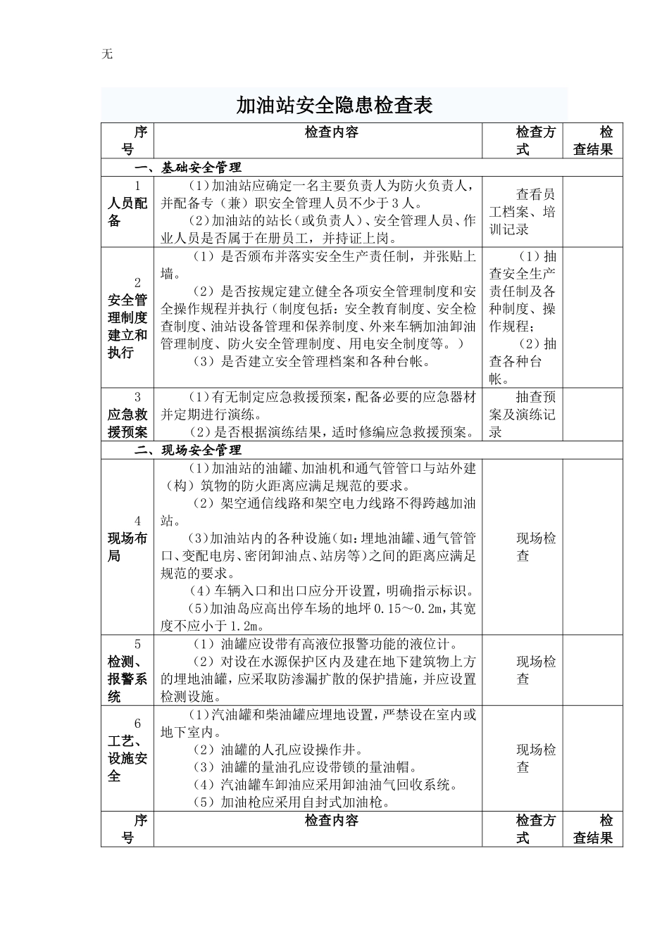 加油站安全隐患检查表_第1页