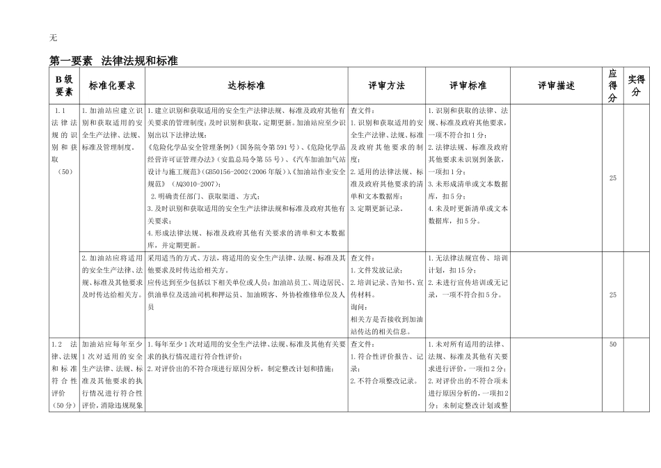 加油站标准化要求_第1页