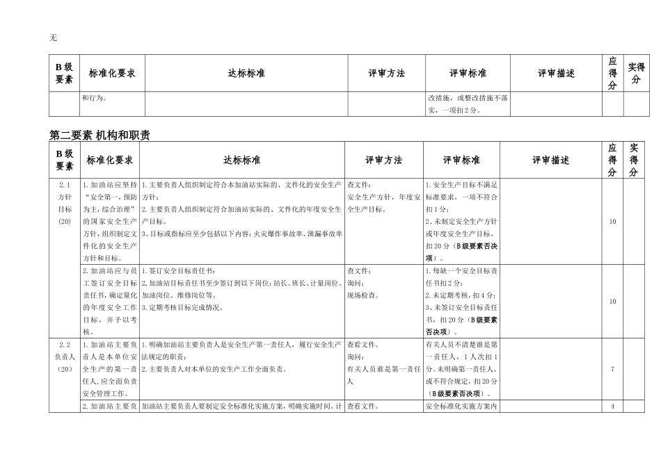 加油站标准化要求_第2页