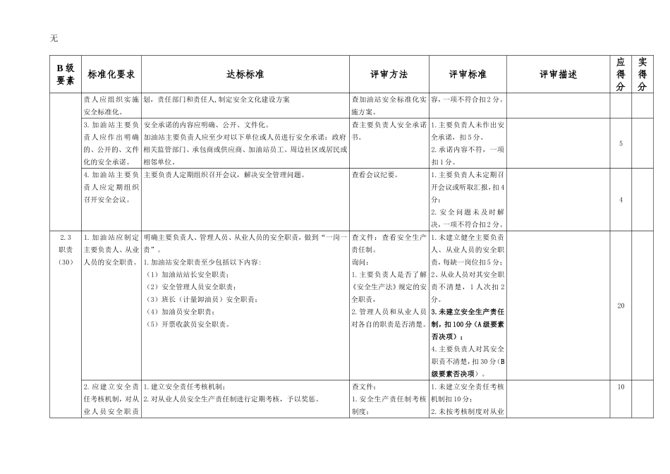 加油站标准化要求_第3页