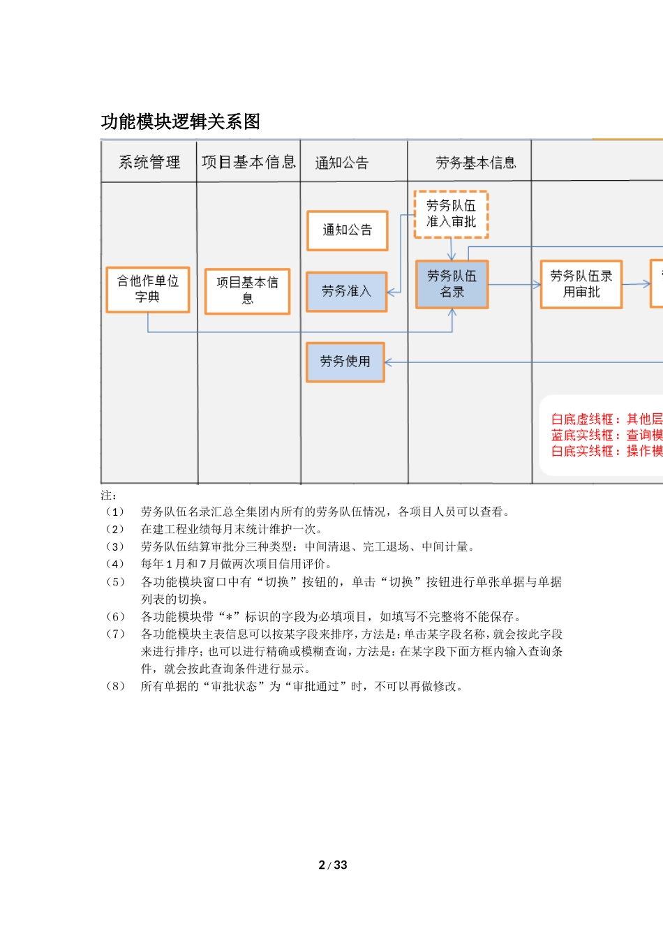 劳务管理系统项目层级操作手册_第2页