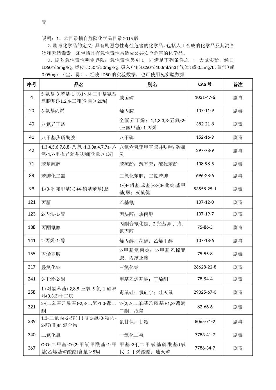 剧毒化学品名录(2015版)_第1页