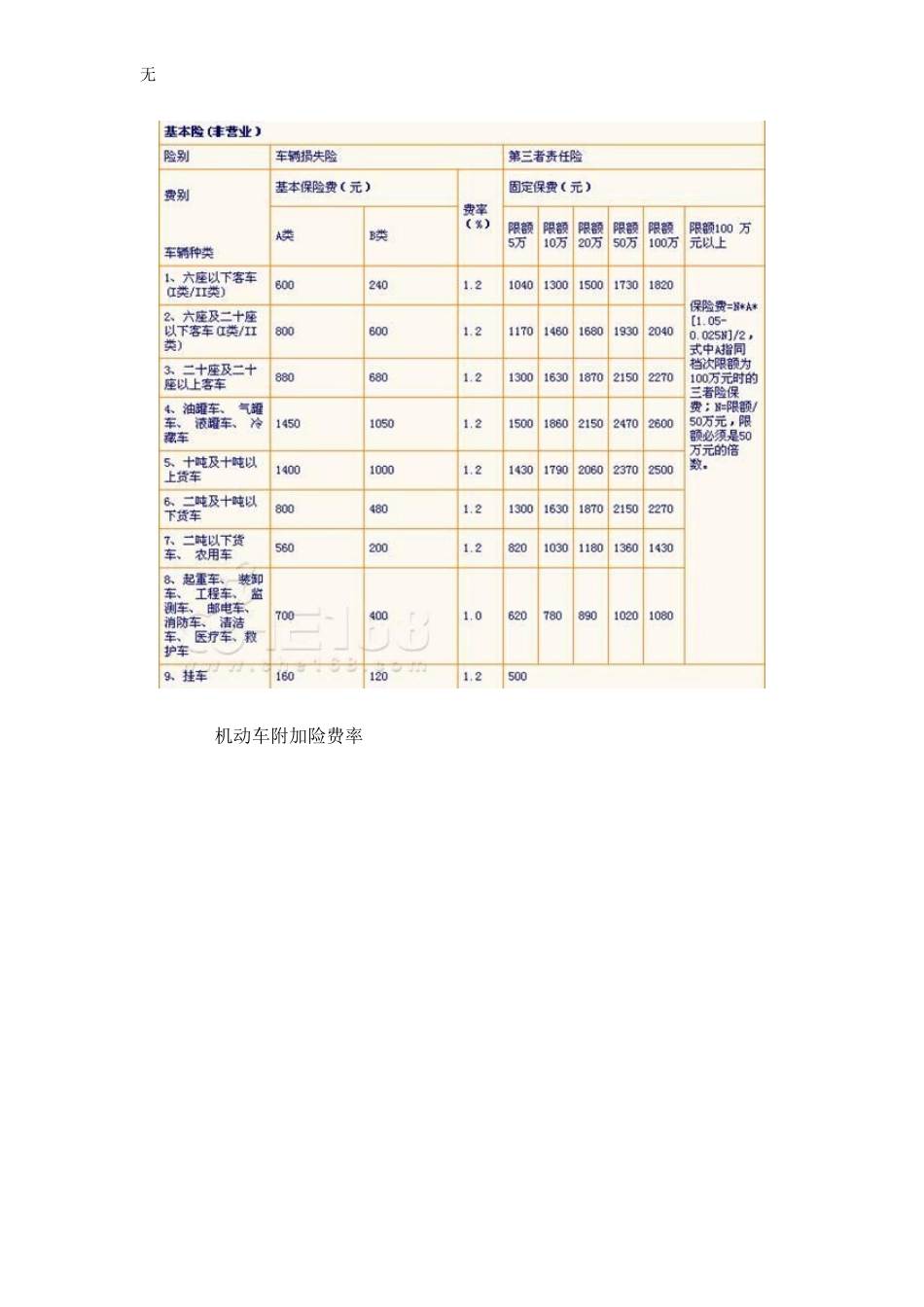 凯旋使用说明书_第3页