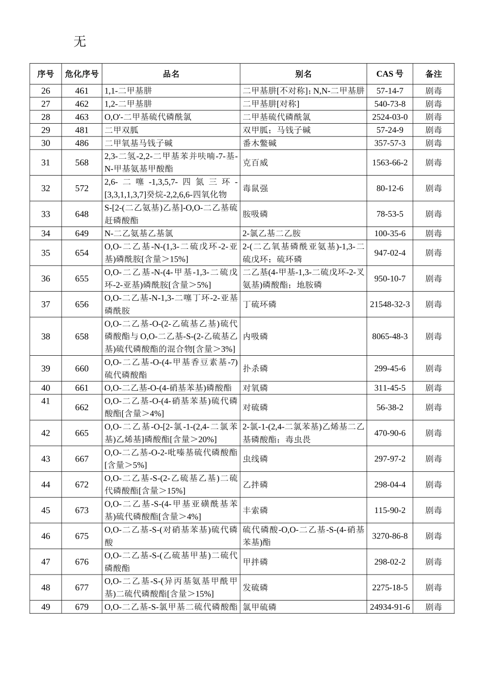 剧毒化学品目录(2015年版)_第2页