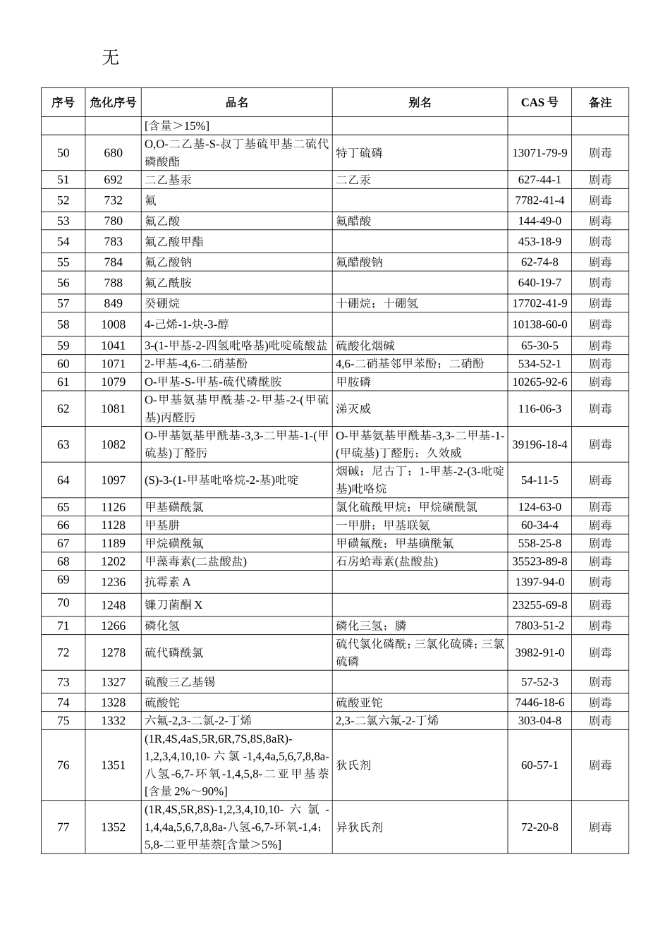 剧毒化学品目录(2015年版)_第3页