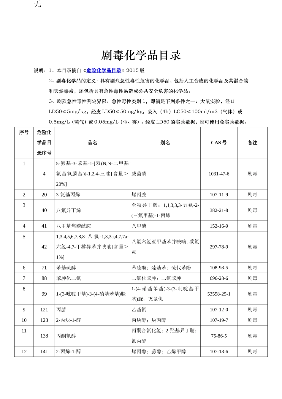 剧毒化学品目录2015版全_第2页