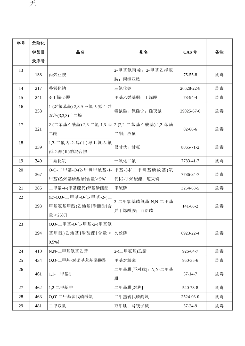 剧毒化学品目录2015版全_第3页