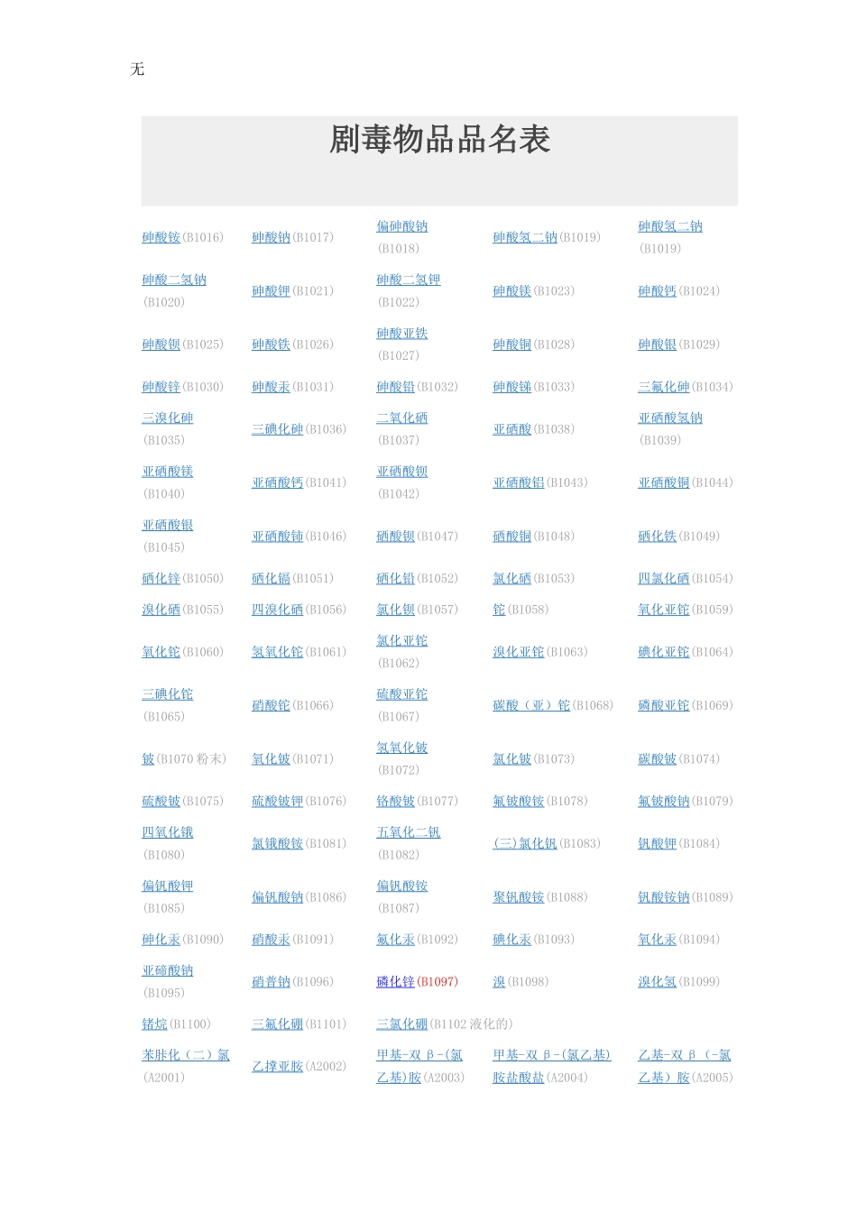 剧毒物品品名表_第2页