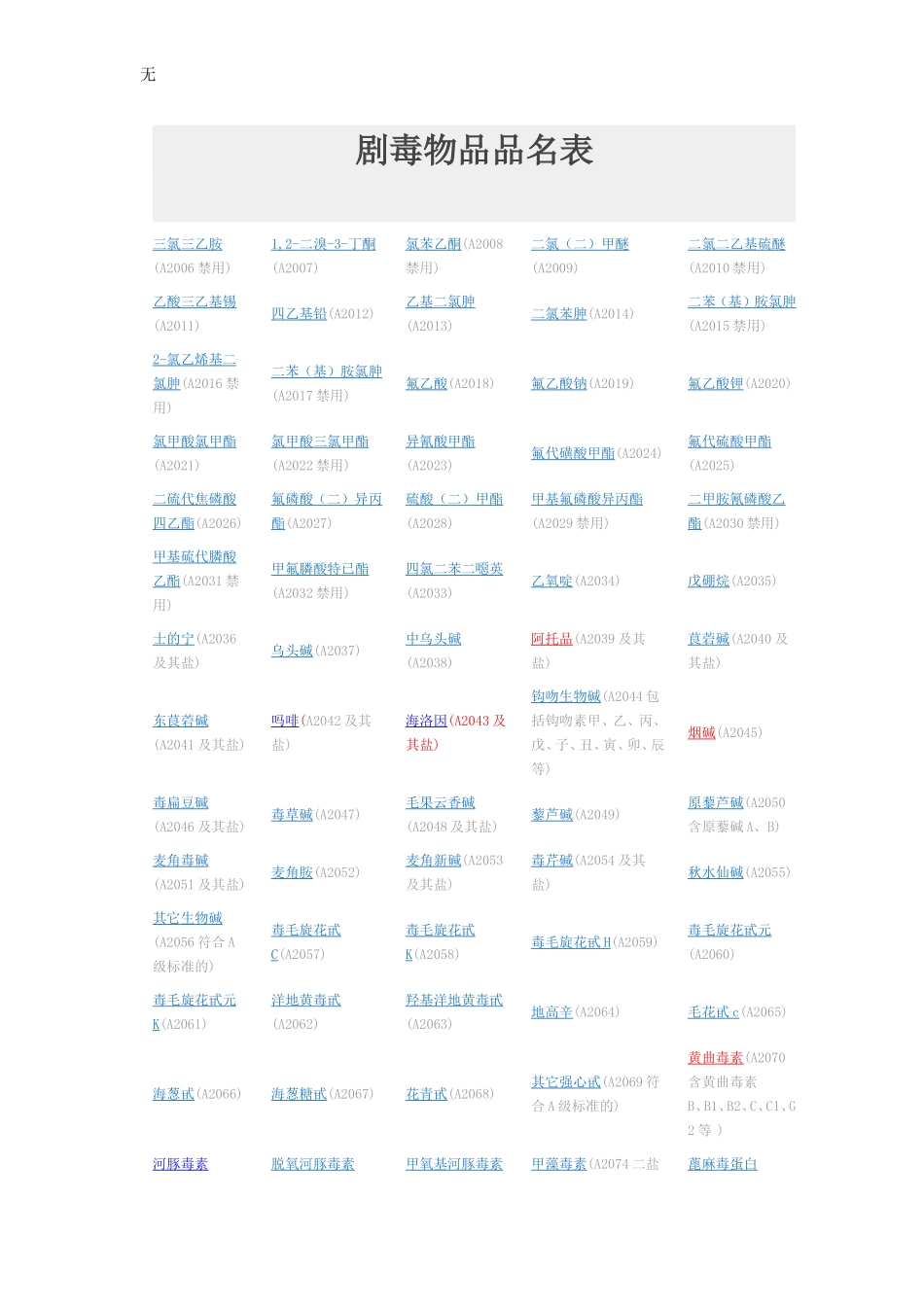 剧毒物品品名表_第3页