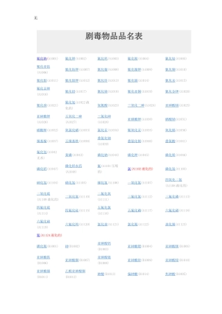 剧毒物品品名表