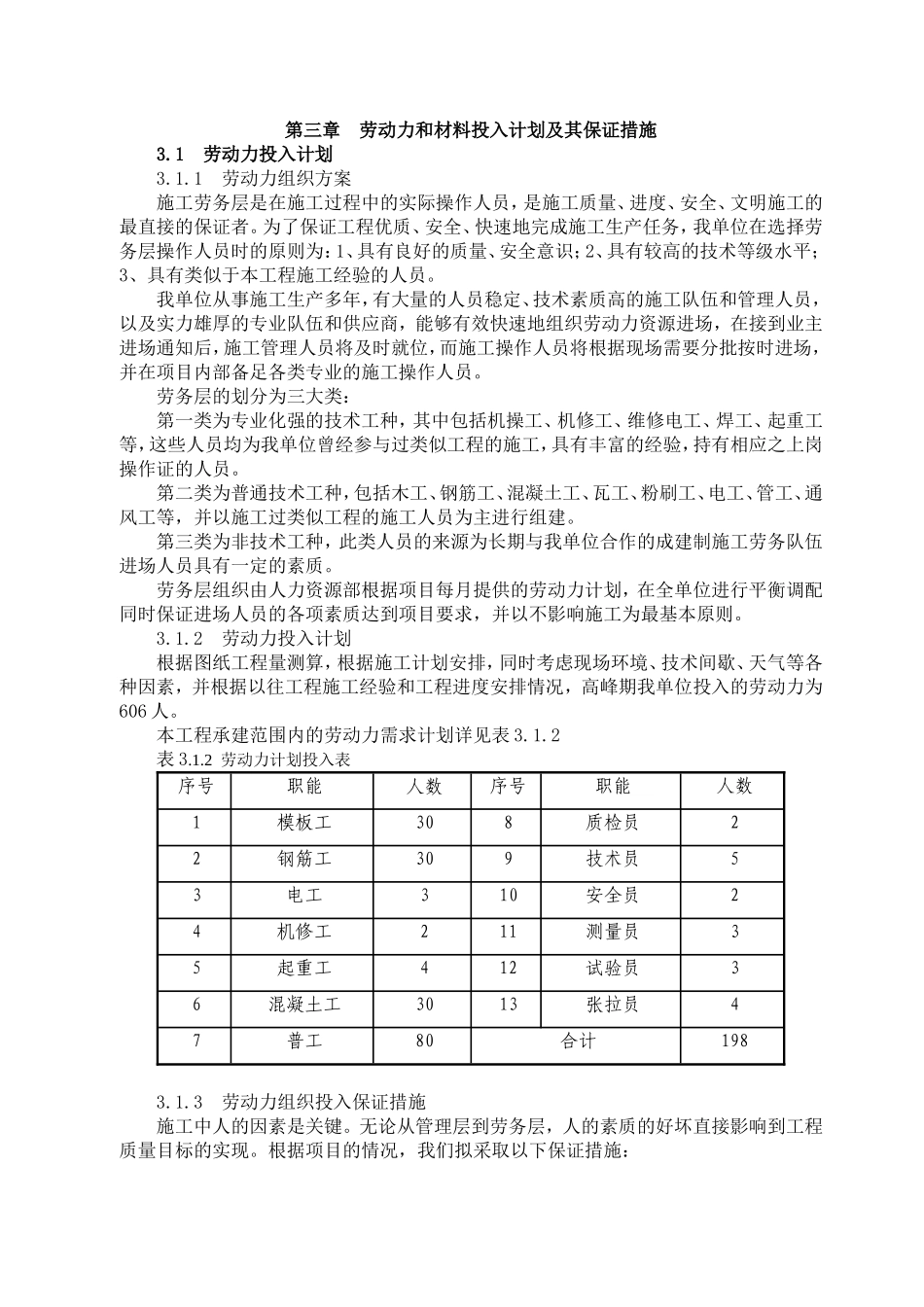 劳动力和材料投入计划及其保证措施_第1页
