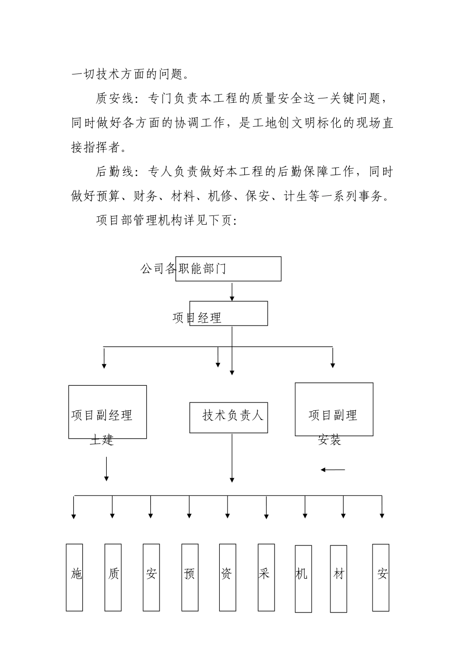 劳动力及材料投入计划及其保证措施_第2页