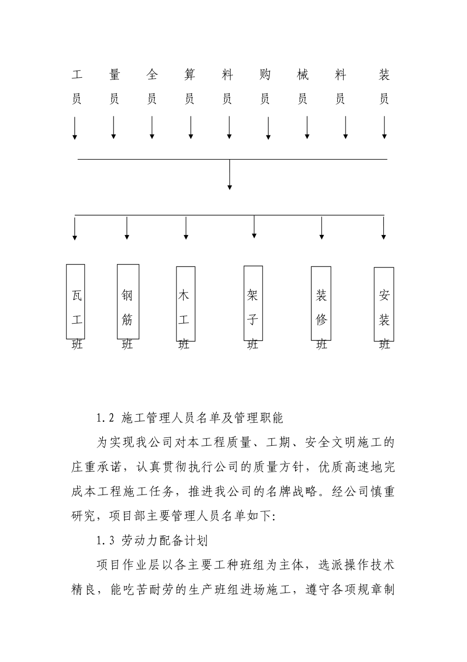 劳动力及材料投入计划及其保证措施_第3页