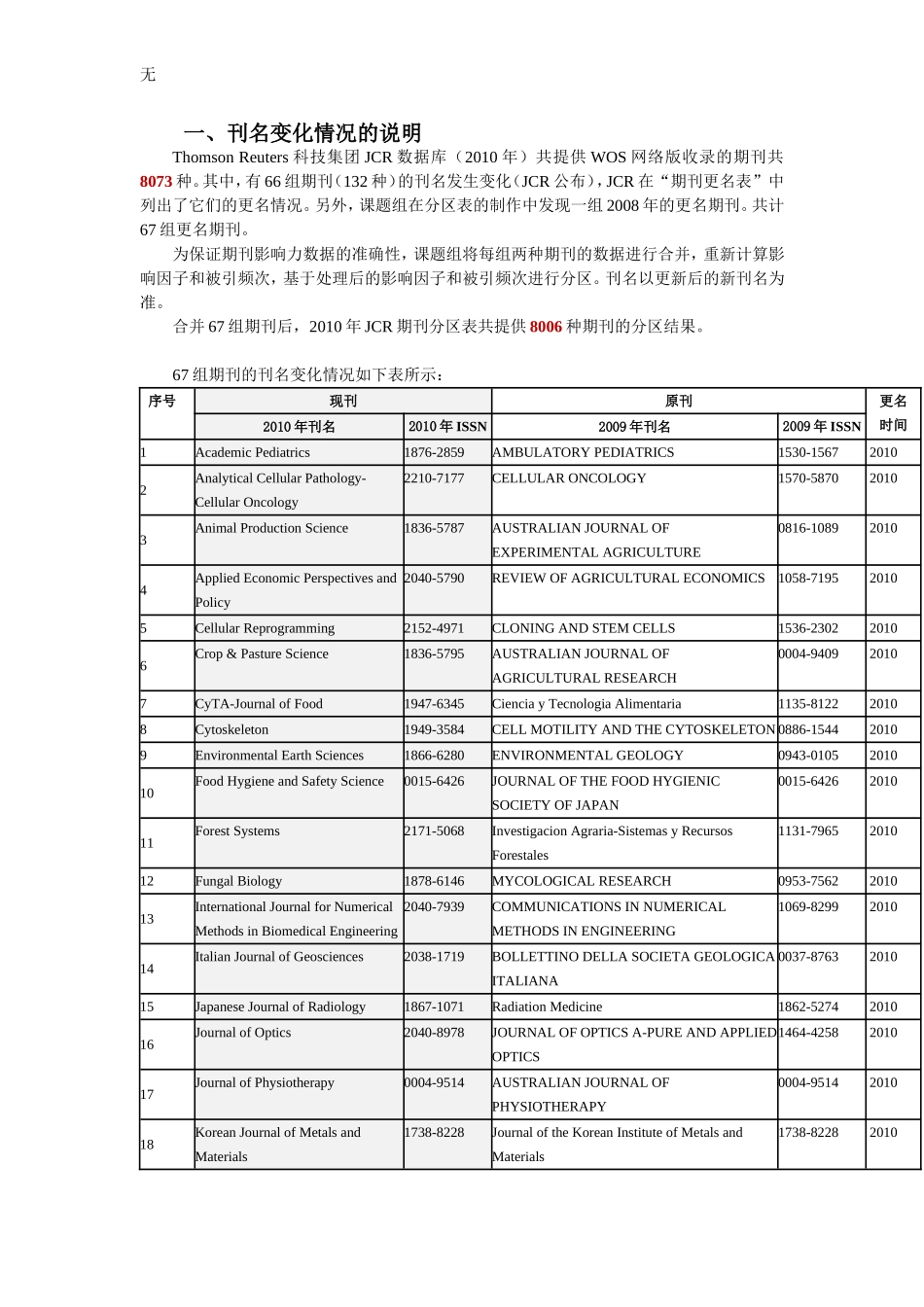 刊名变化情况的说明_第1页