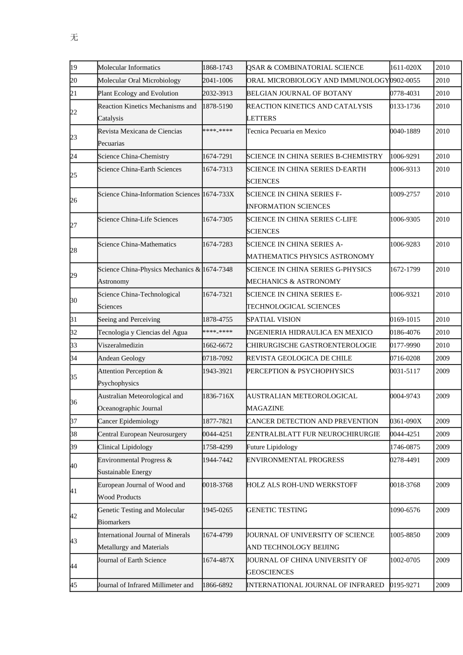 刊名变化情况的说明_第2页