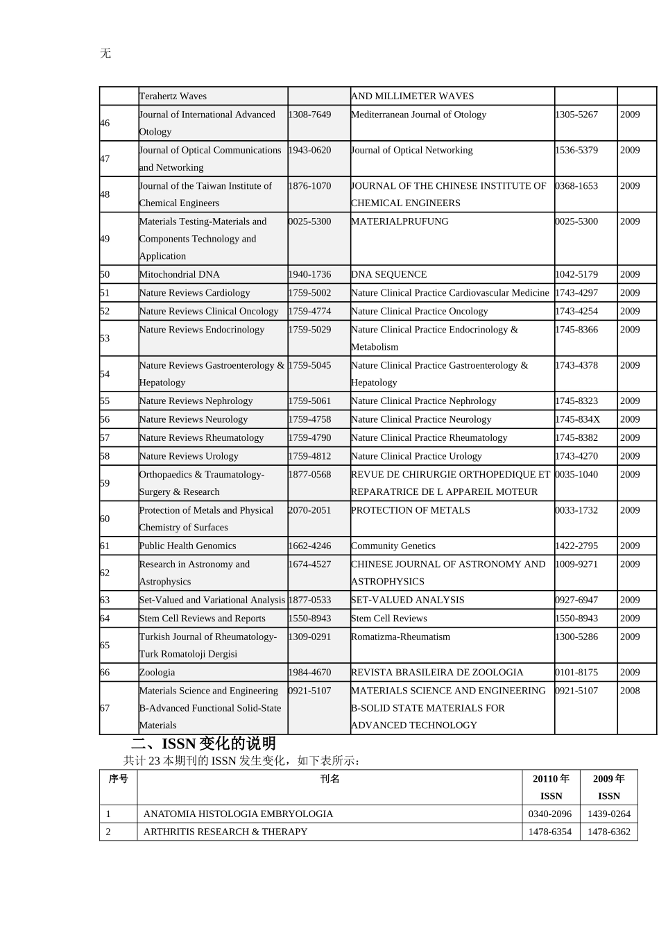 刊名变化情况的说明_第3页
