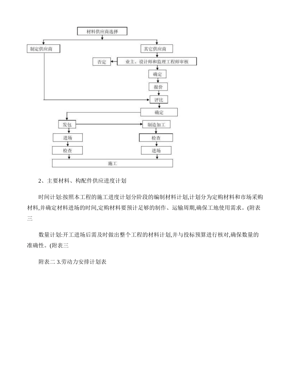 劳动力及主要材料构配件供应进度计划._第3页