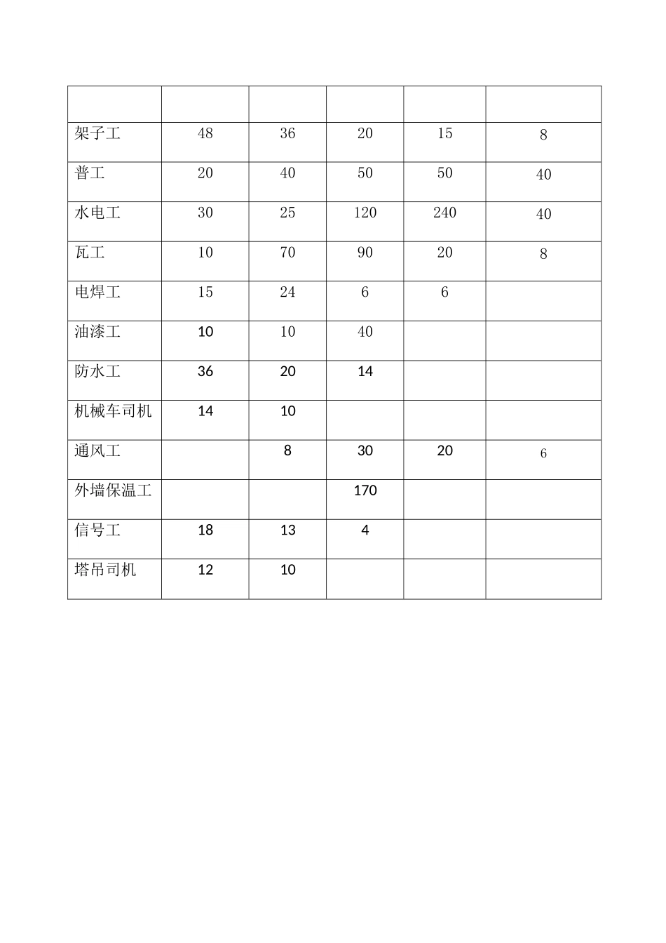 劳动力计划安排_第3页