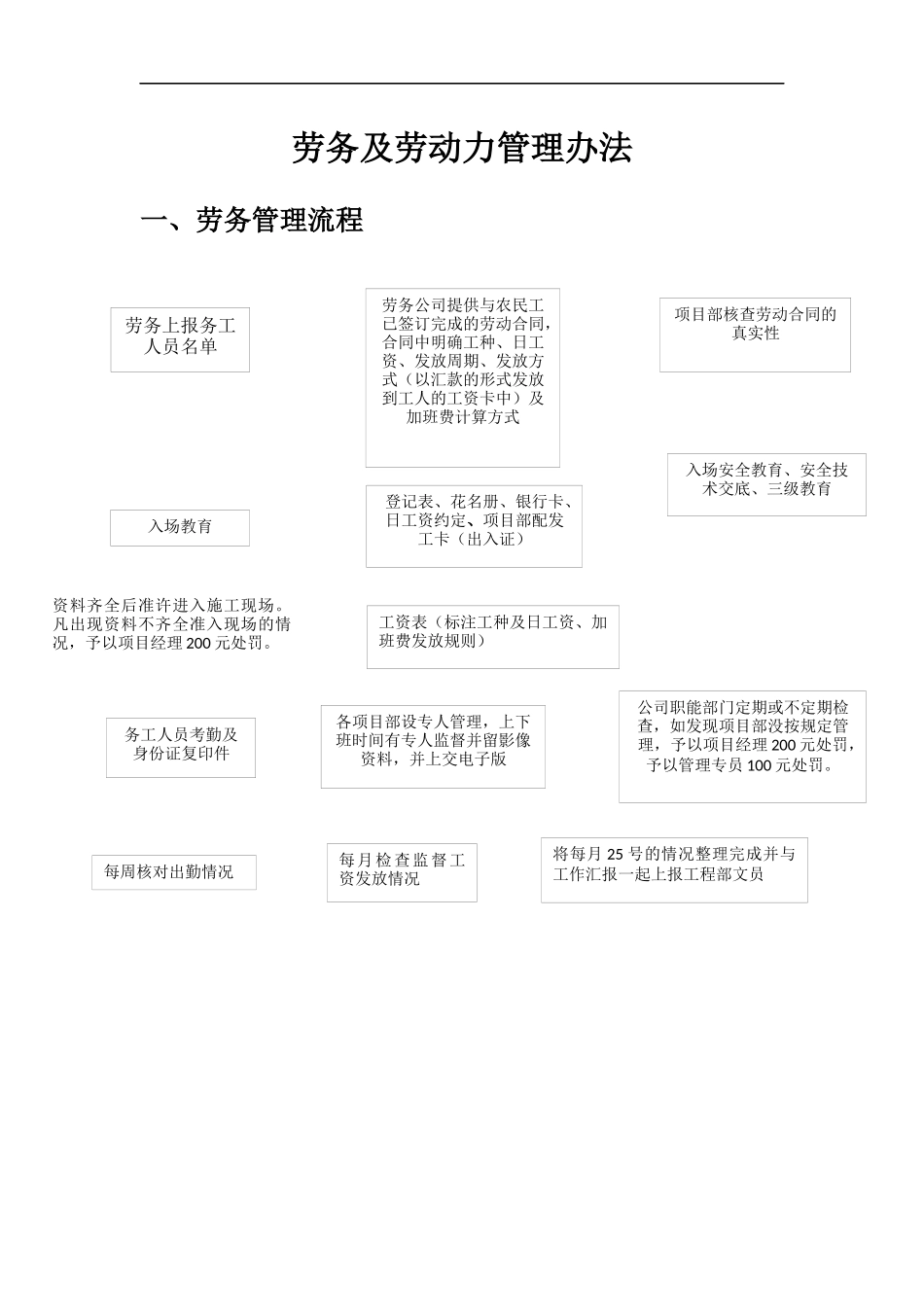劳务及劳动力管理办法_第1页