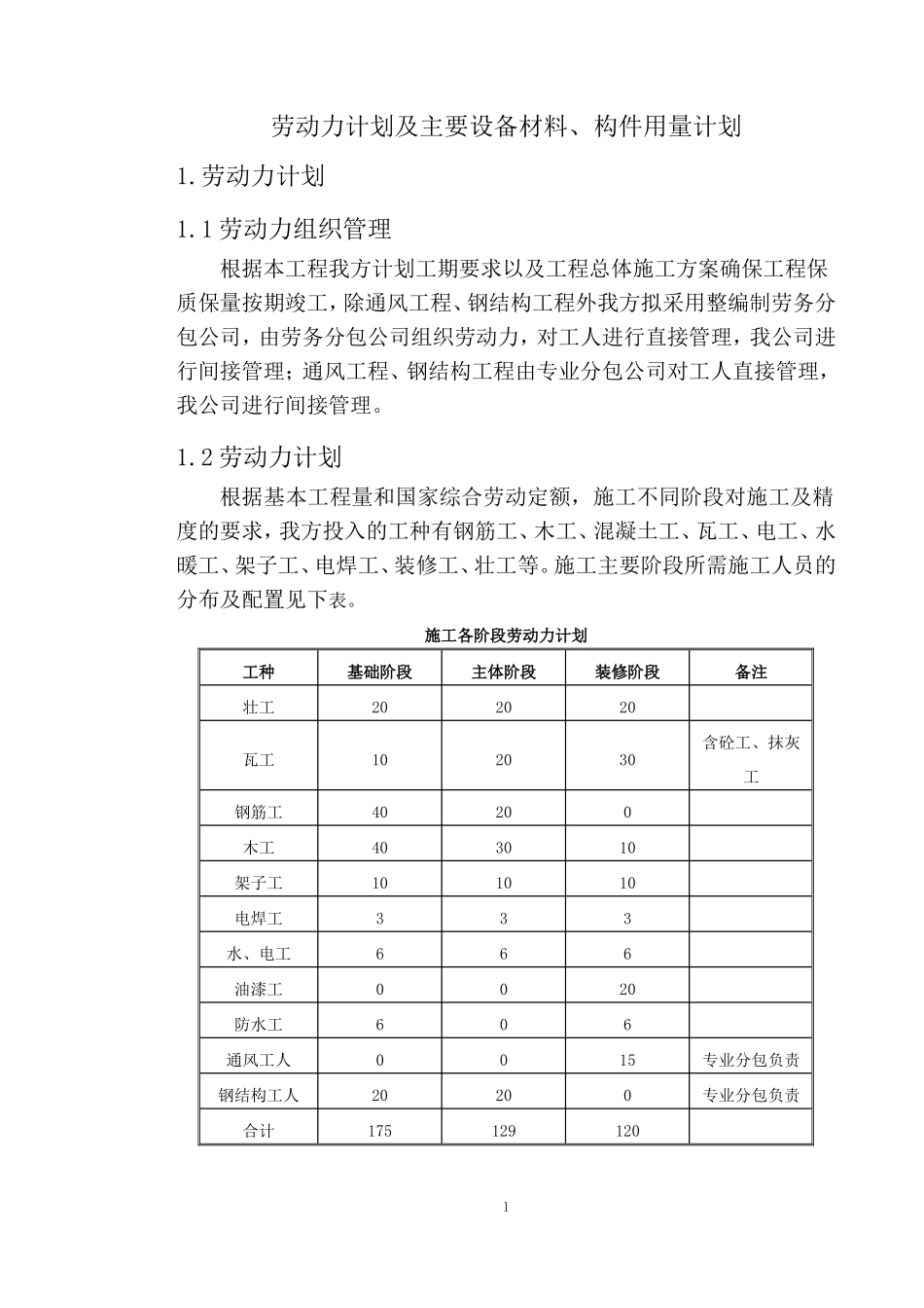 劳动力计划及主要设备材料、构件的用量计划_第2页