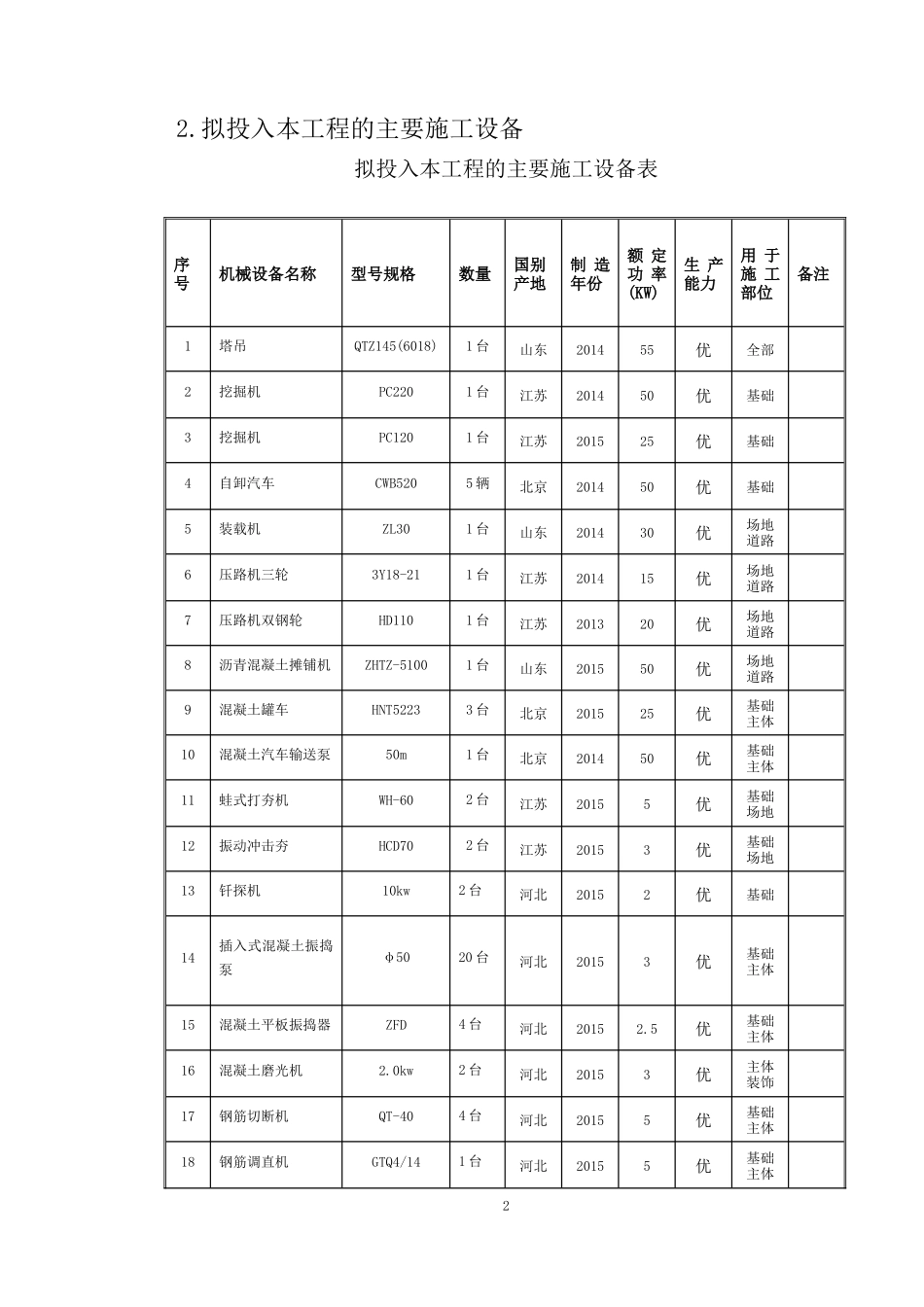 劳动力计划及主要设备材料、构件的用量计划_第3页