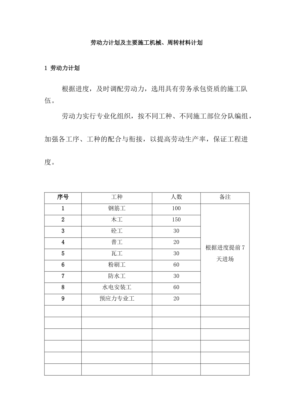 劳动力计划及主要施工机械、周转材料计划_第1页