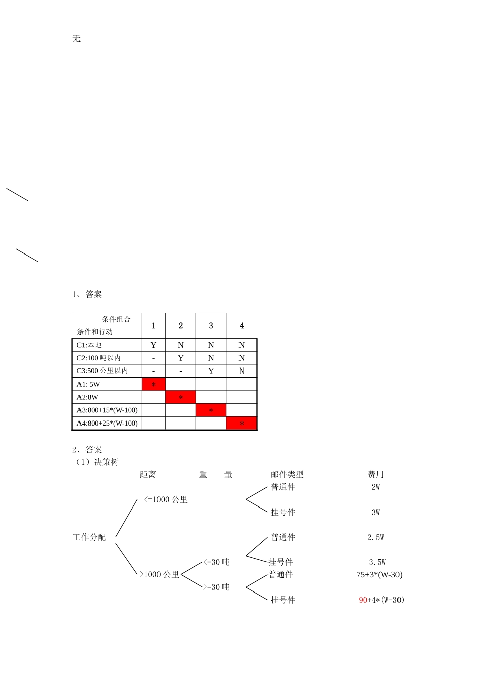 决策树&决策表练习_第3页