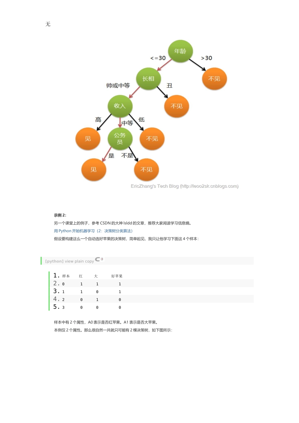 决策树DTC数据分析及鸢尾数据集分析_第3页