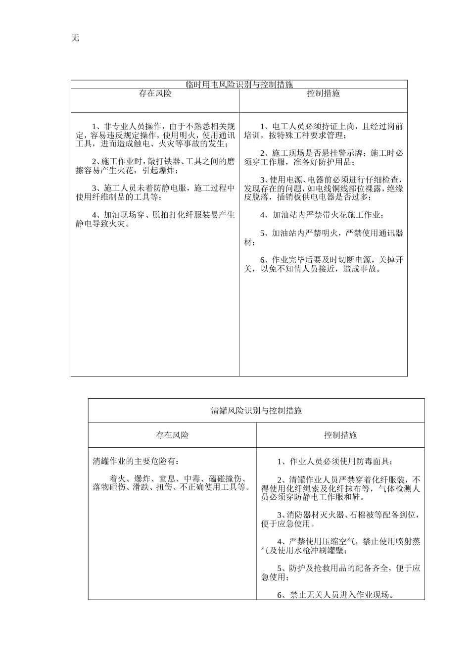 加油站岗位风险_第2页