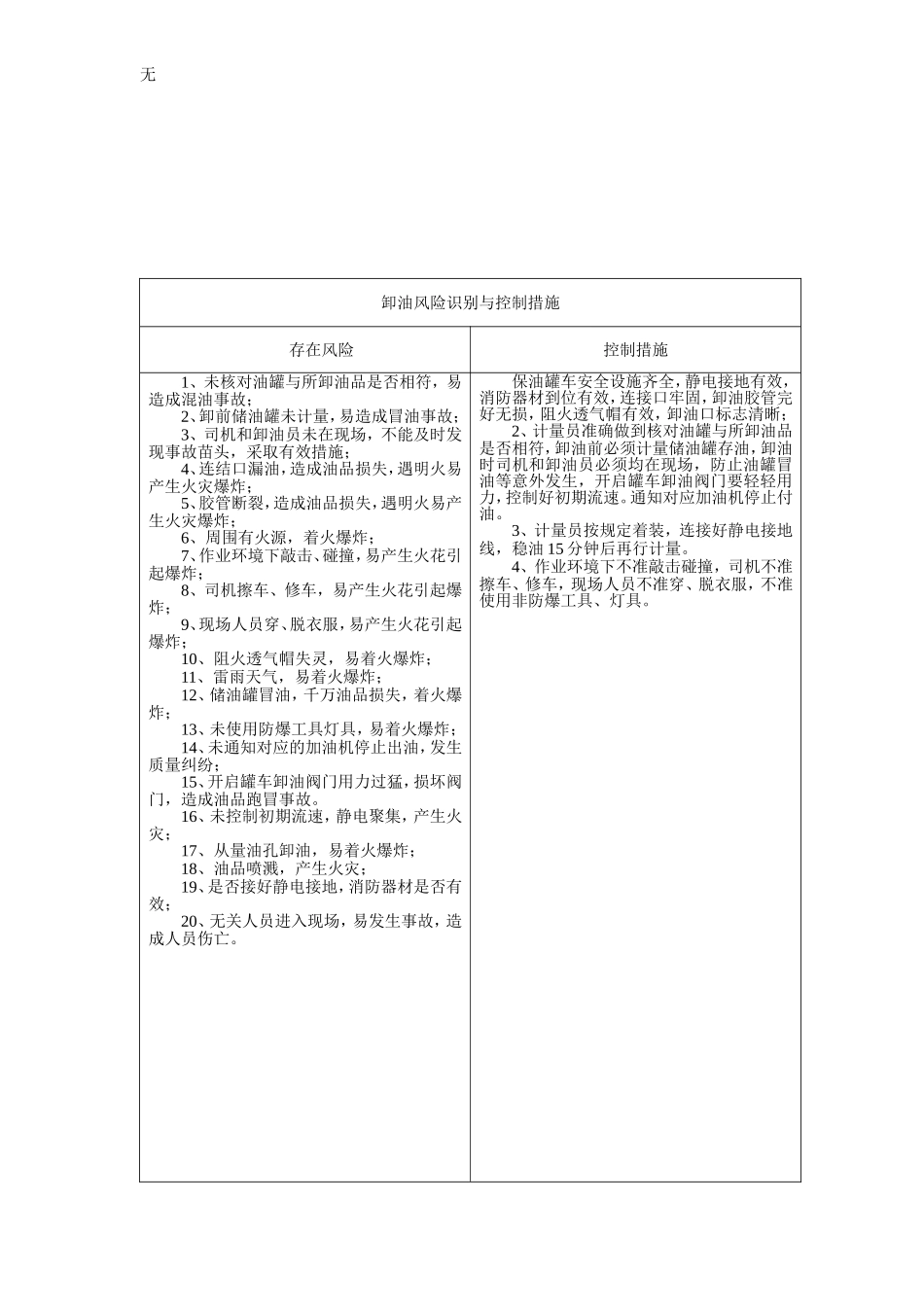 加油站岗位风险_第3页