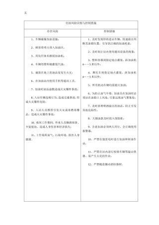 加油站岗位风险