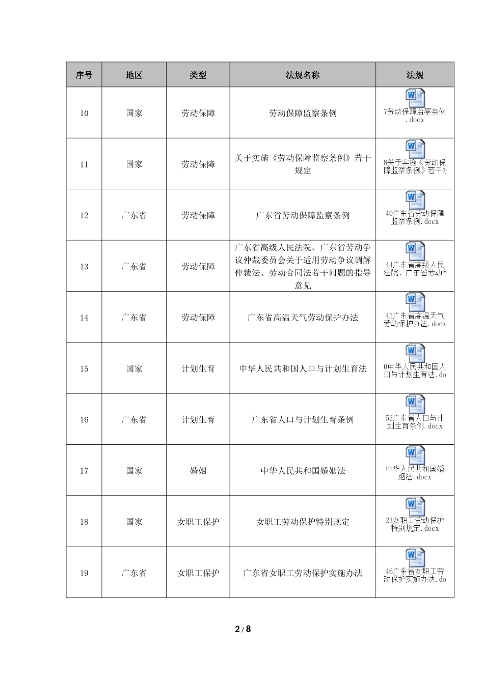 劳动法规汇编_第2页