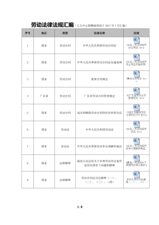 劳动法规汇编