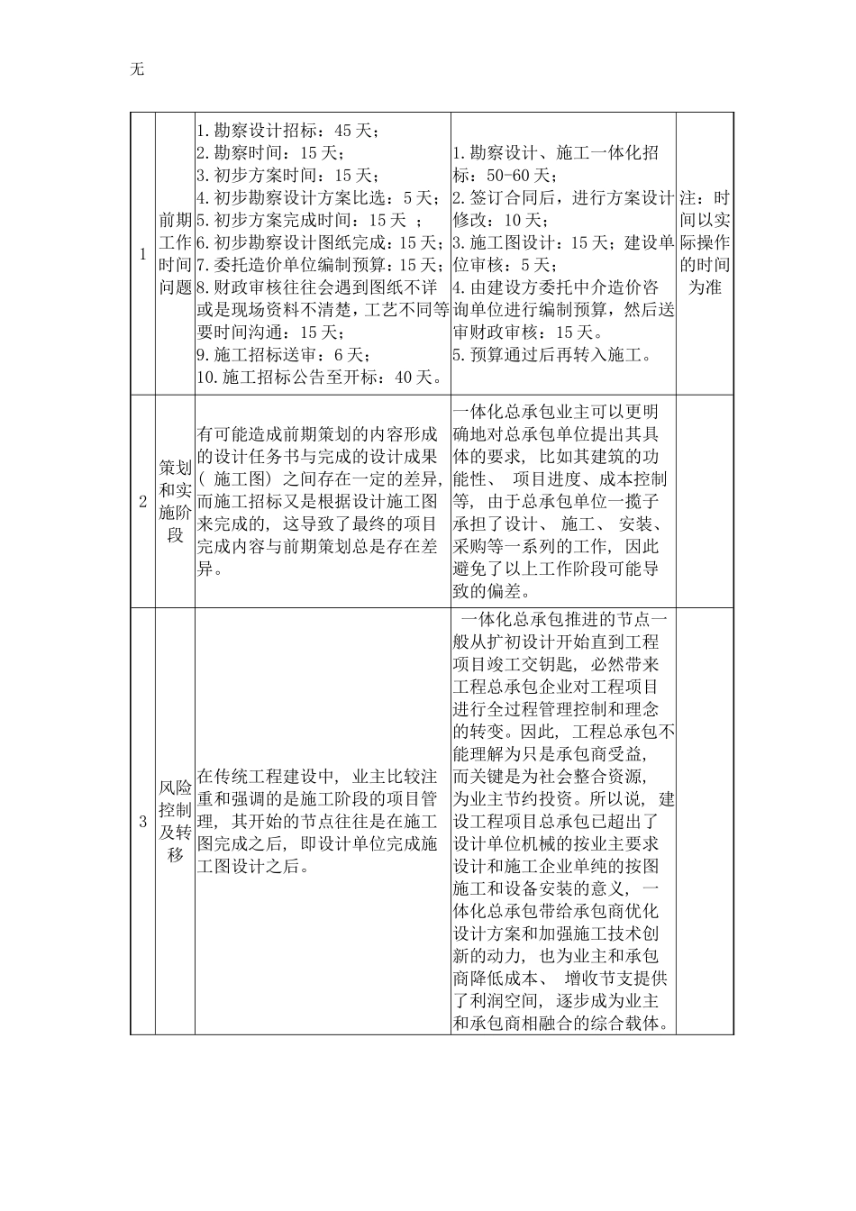 勘察设计、施工一体化招标依据、案例及程序上的对比_第3页