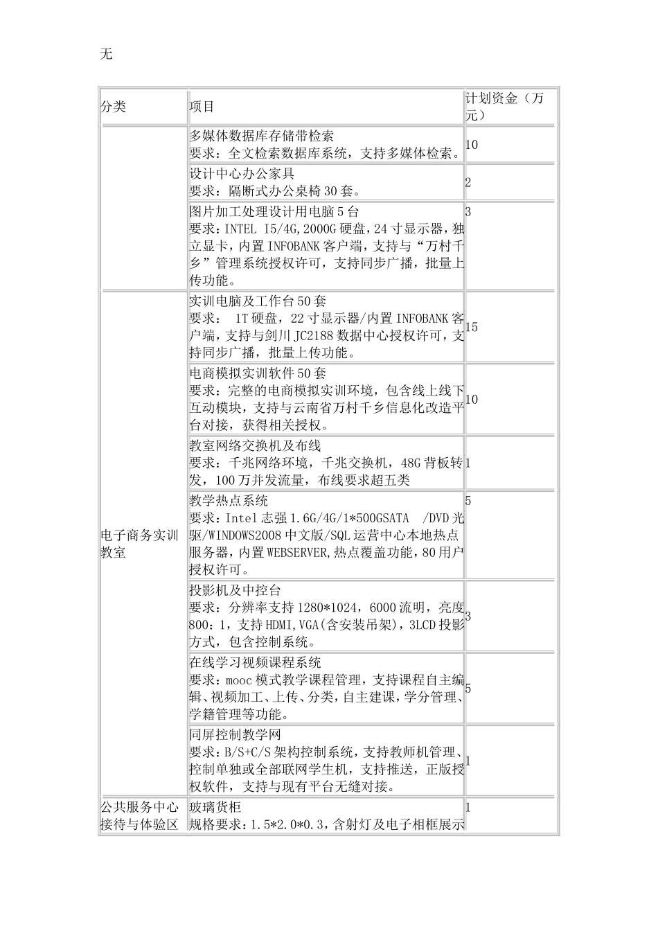 剑川县电子商务公共服务中心建设方案_第3页