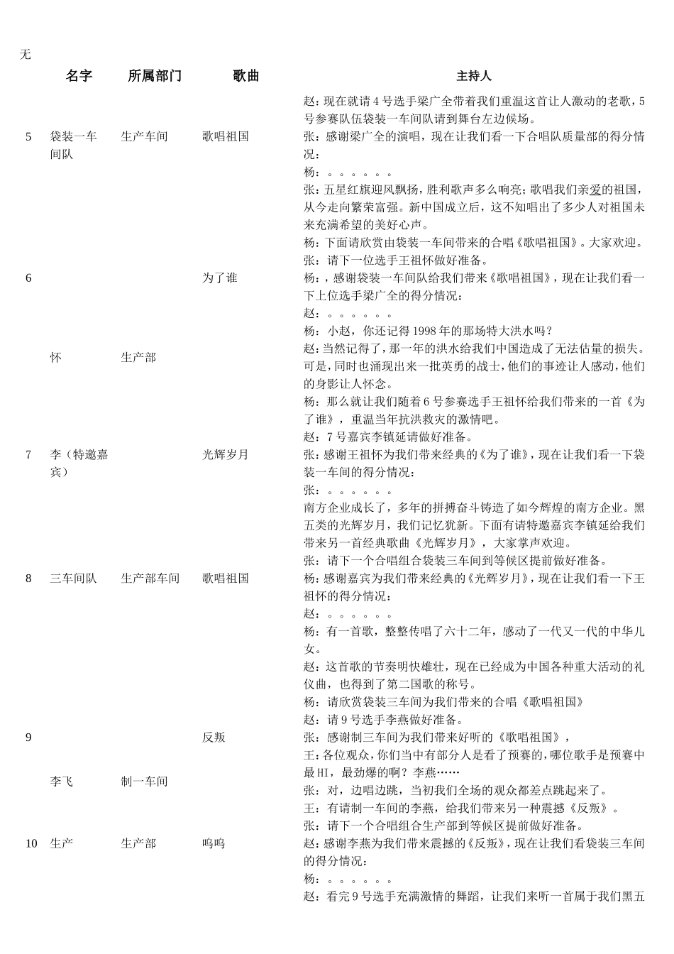决赛节目单主持人歌曲串词_第2页