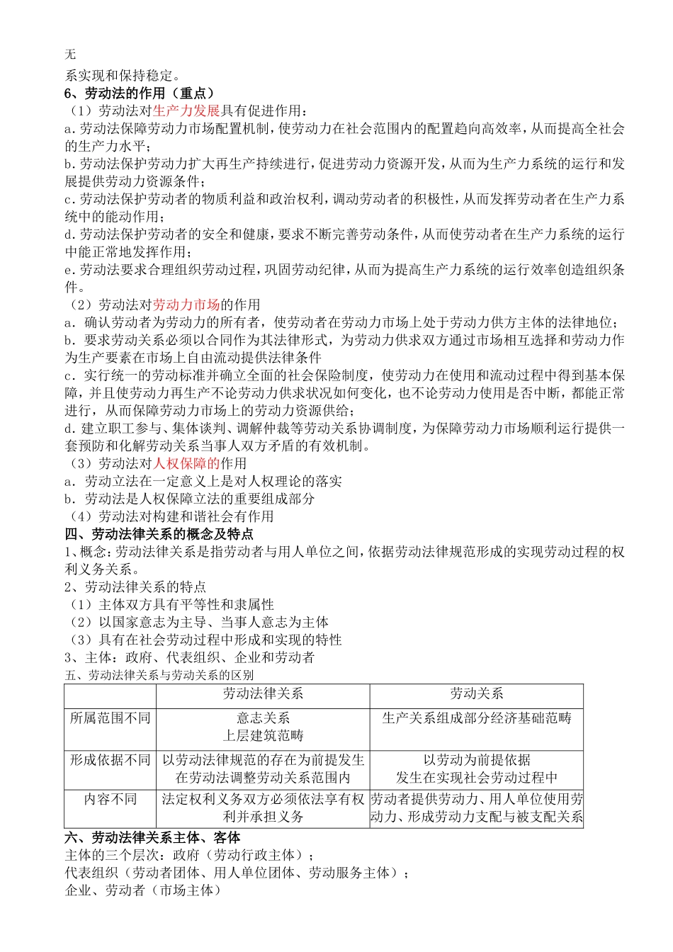 劳动法重点整理_第2页
