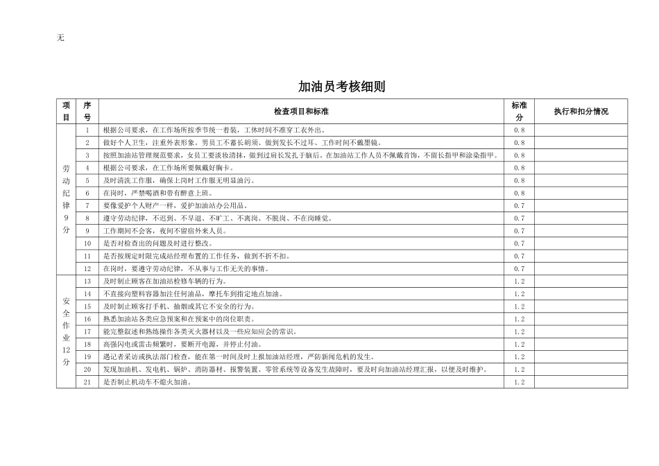 加油站加油员考核细则_第1页