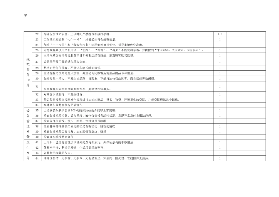 加油站加油员考核细则_第2页
