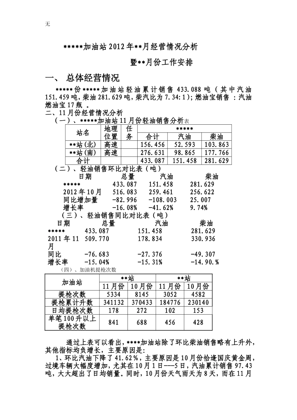 加油站经营分析_第1页