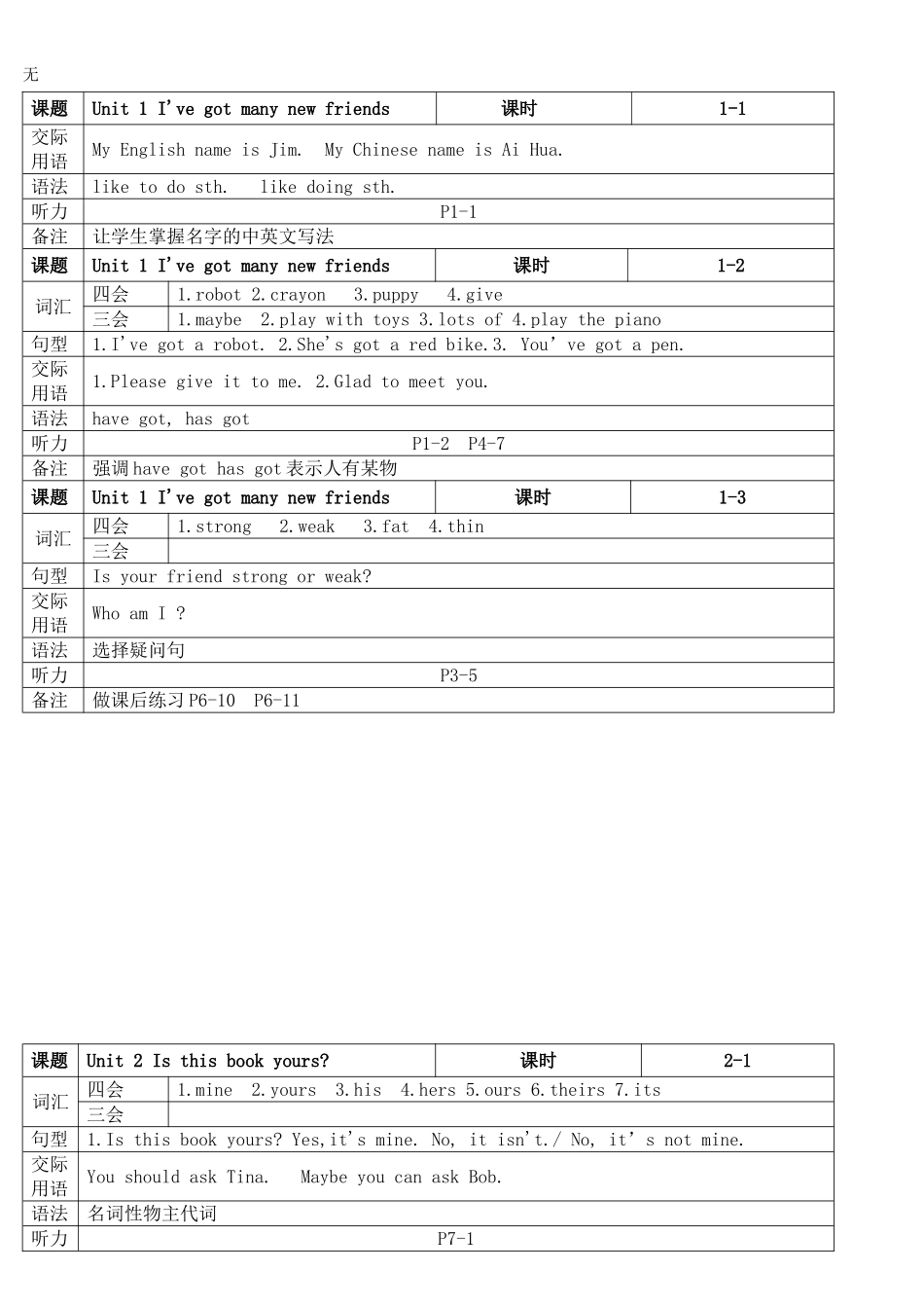 剑桥二级大纲_第2页