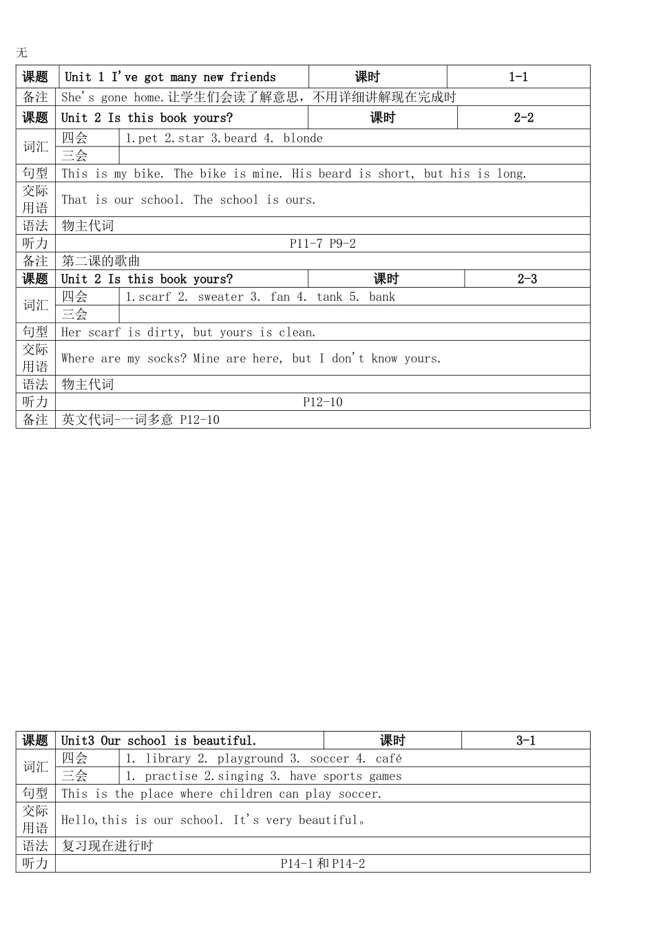 剑桥二级大纲_第3页