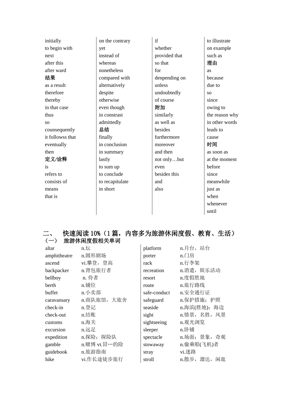 六级英语单词_第3页