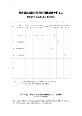 劳动防护用品配备标准(试行)