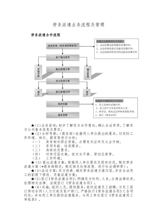劳务派遣业务流程及管理
