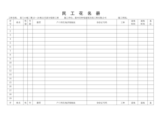 劳务人员花名册