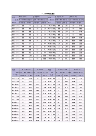 六角螺母尺寸重量表