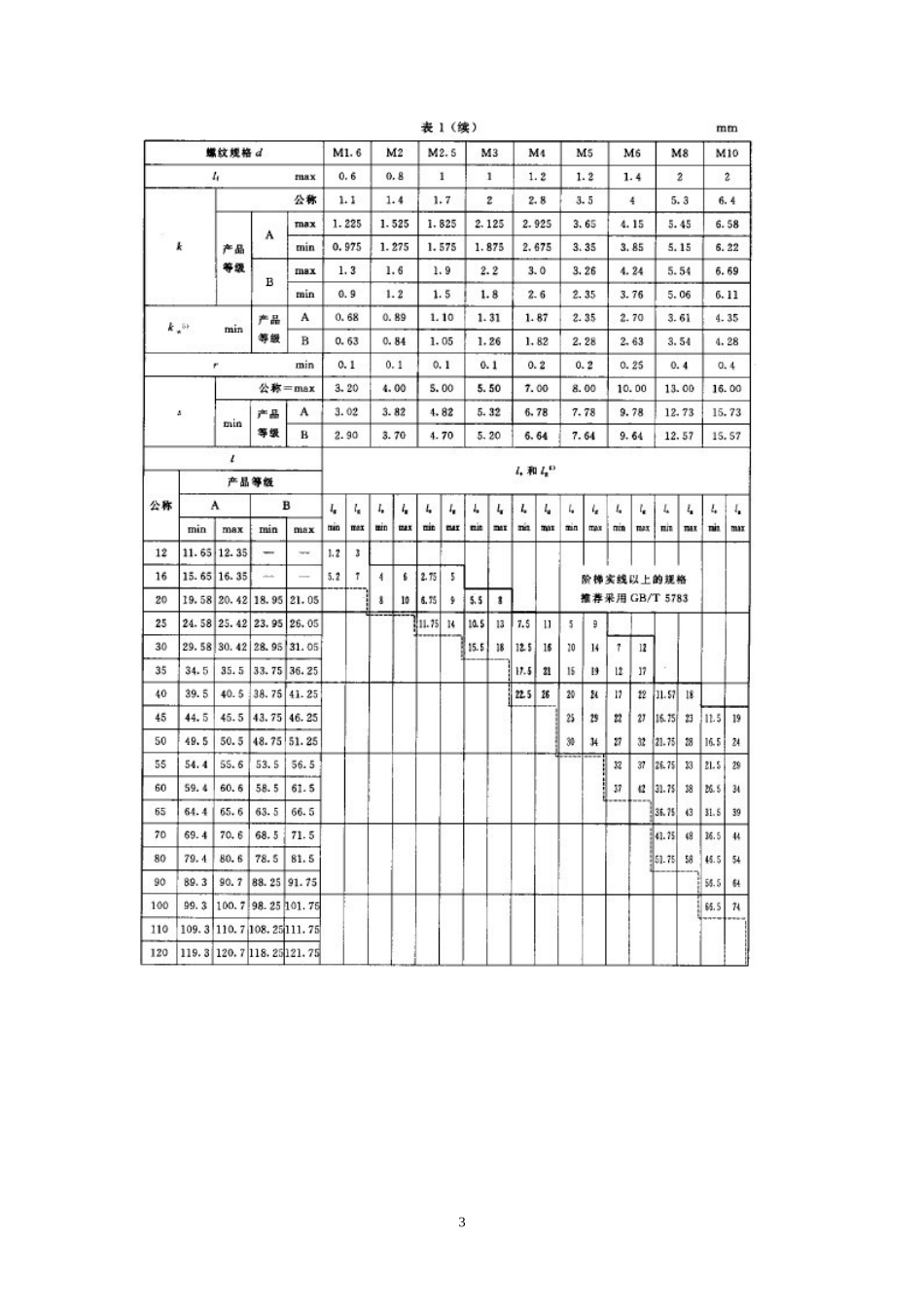 六角头螺栓GB5782-2000_第3页