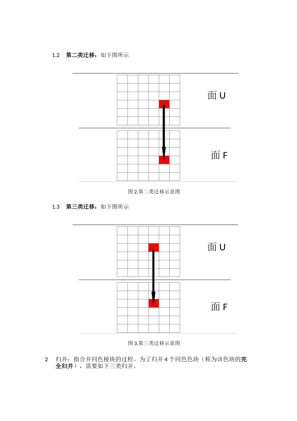 六阶魔方还原图文教程大全_第2页
