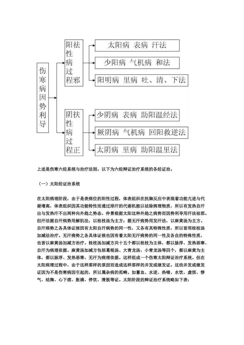 六经辩证的系统性_第2页